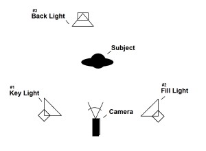 3-point-lighting